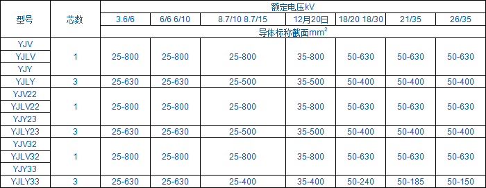 26/35KV鋁芯中壓電纜